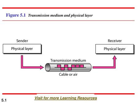 Visit for more Learning Resources