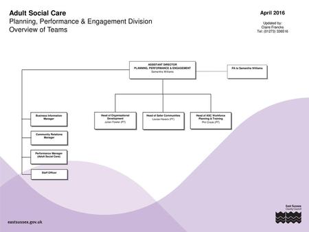 Planning, Performance & Engagement Division Overview of Teams