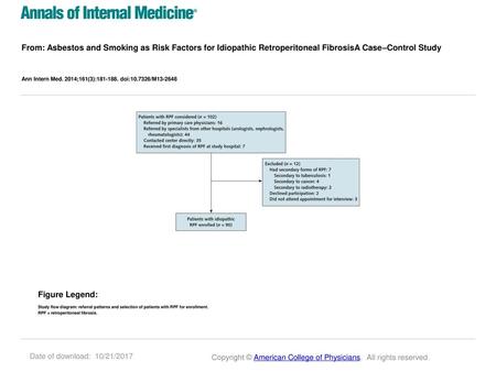 From: Asbestos and Smoking as Risk Factors for Idiopathic Retroperitoneal FibrosisA Case–Control Study Ann Intern Med. 2014;161(3):181-188. doi:10.7326/M13-2648.