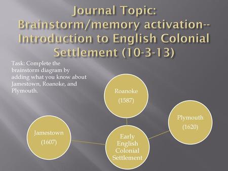 Early English Colonial Settlement