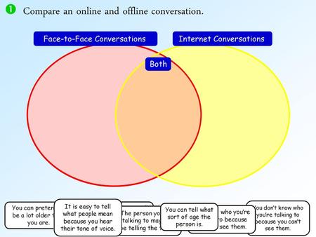  Compare an online and offline conversation.