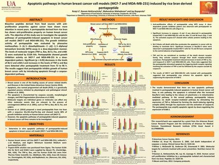 Apoptotic pathways in human breast cancer cell models (MCF-7 and MDA-MB-231) induced by rice bran derived pentapeptide Ruiqi Li1, Navam Hettiarachchy1,