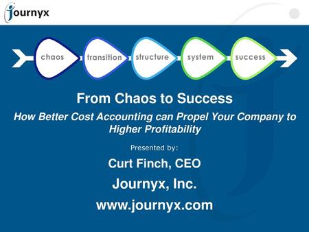 From Chaos to Success Journyx, Inc.