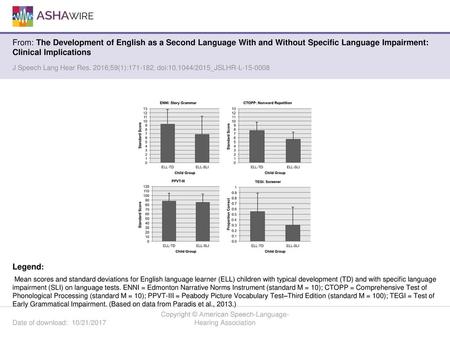 Copyright © American Speech-Language-Hearing Association