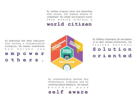 world citizen Solution oriented empower others. self aware