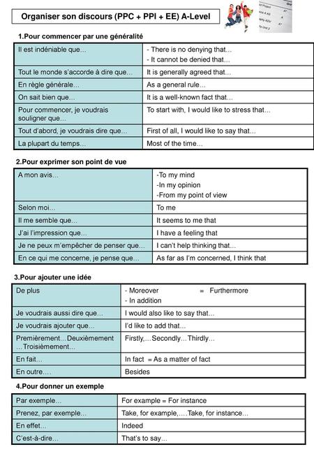 Organiser son discours (PPC + PPI + EE) A-Level