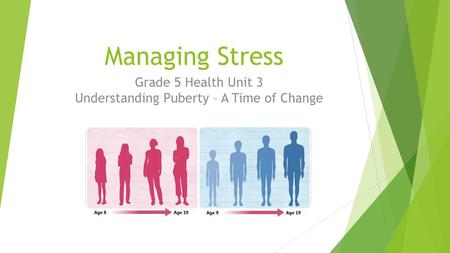 Grade 5 Health Unit 3 Understanding Puberty – A Time of Change