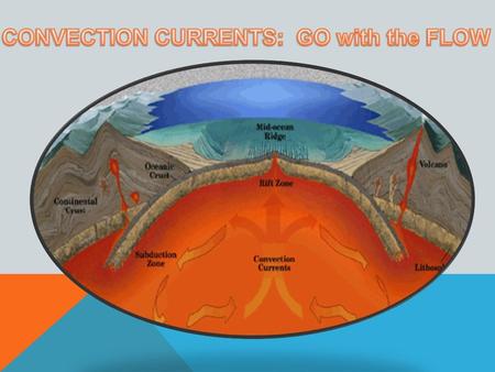 CONVECTION CURRENTS: GO with the FLOW