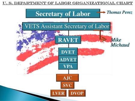 Secretary of Labor VETS Assistant Secretary of Labor RAVET