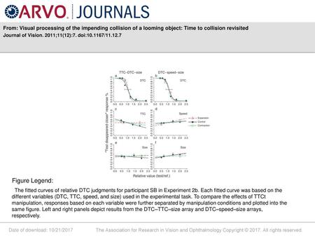 Journal of Vision. 2011;11(12):7. doi: / Figure Legend: