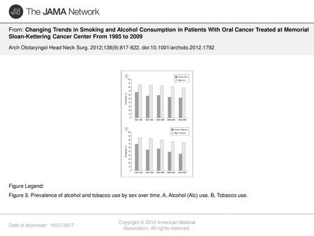 Copyright © 2012 American Medical Association. All rights reserved.