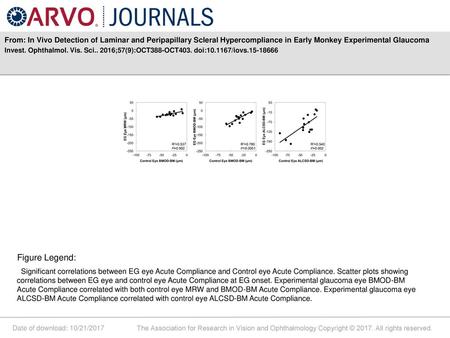 From: In Vivo Detection of Laminar and Peripapillary Scleral Hypercompliance in Early Monkey Experimental Glaucoma Invest. Ophthalmol. Vis. Sci.. 2016;57(9):OCT388-OCT403.