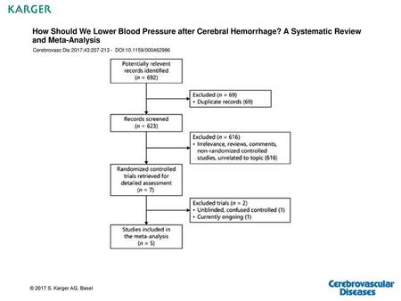 How Should We Lower Blood Pressure after Cerebral Hemorrhage