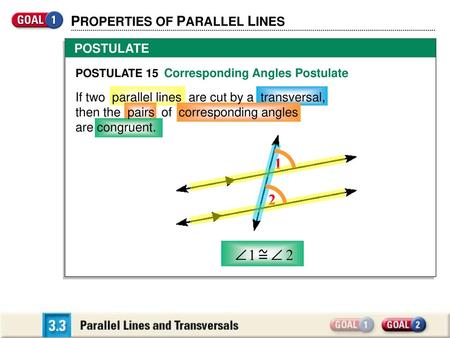 PROPERTIES OF PARALLEL LINES POSTULATE