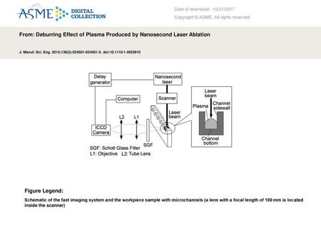 From: Deburring Effect of Plasma Produced by Nanosecond Laser Ablation