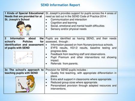 SEND Information Report