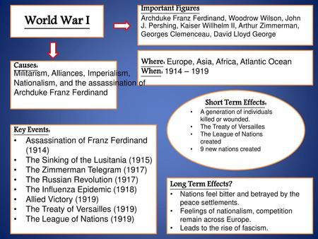 World War I Important Figures