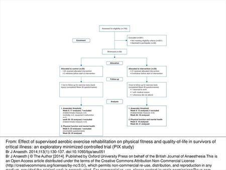 Fig 1 The CONSORT participant flow diagram for primary endpoints.