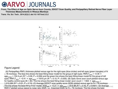 From: The Effect of Age on Optic Nerve Axon Counts, SDOCT Scan Quality, and Peripapillary Retinal Nerve Fiber Layer Thickness Measurements in Rhesus Monkeys.