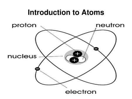 Introduction to Atoms.