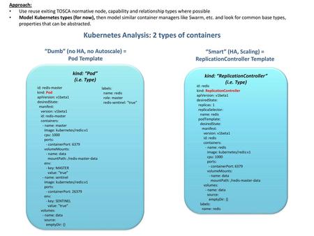 Kubernetes Analysis: 2 types of containers