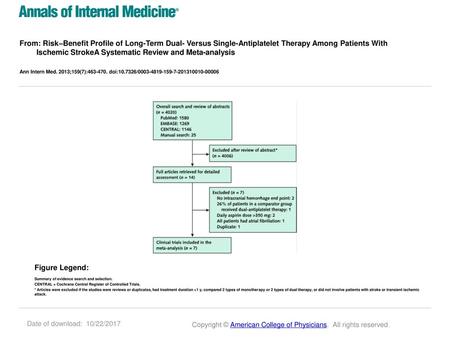 From: Risk–Benefit Profile of Long-Term Dual- Versus Single-Antiplatelet Therapy Among Patients With Ischemic StrokeA Systematic Review and Meta-analysis.