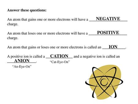 NEGATIVE POSITIVE ION CATION ANION