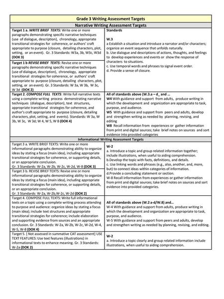 Narrative Writing Assessment Targets