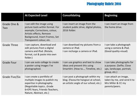 Photography Rubric 2016 At Expected Level Consolidating Beginning