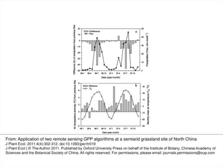 Figure 1: monthly precipitation and air temperature in 2006 and 2007 and their departures from the means of the previous 50 years (1956–2005) at the study.