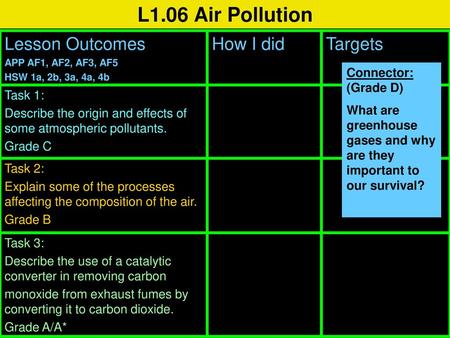 L1.06 Air Pollution Lesson Outcomes How I did Targets Task 1: