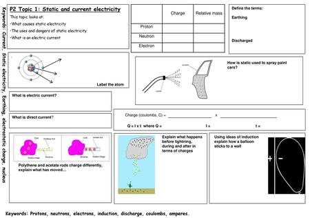 P2 Topic 1: Static and current electricity