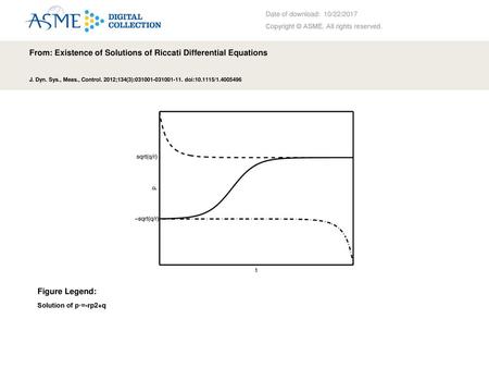 From: Existence of Solutions of Riccati Differential Equations