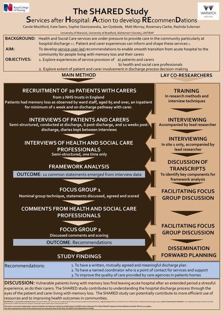 Services after Hospital: Action to develop REcommenDations