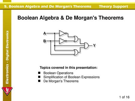 Boolean Algebra & De Morgan's Theorems