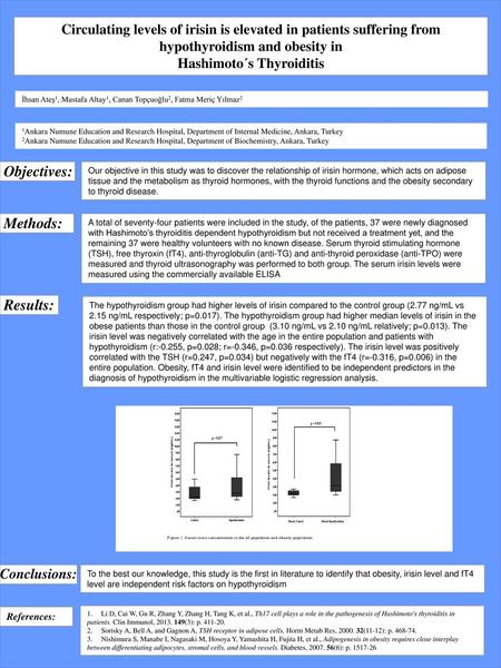 Hashimoto´s Thyroiditis