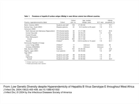 Table 1. Prevalence of hepatitis B surface antigen (HBsAg) in west African cohorts from different countries. From: Low Genetic Diversity despite Hyperendemicity.