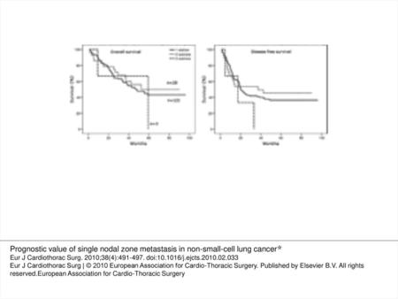 Fig. 3 Overall and disease-free survival of single-zone metastasis group according to the number of stations involved. No significant differences were.