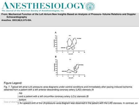 From: Mechanical Function of the Left Atrium:New Insights Based on Analysis of Pressure–Volume Relations and Doppler Echocardiography Anesthes. 2003;98(4):975-994.