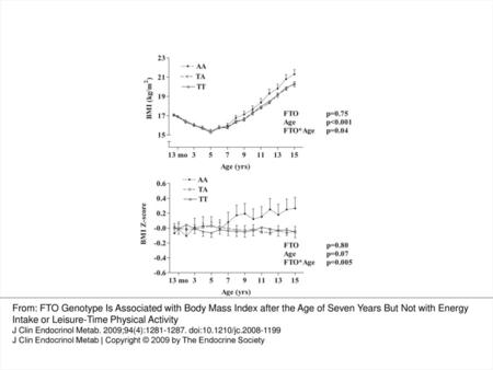 Fig. 1. Mean BMI and BMI Z-score (se) of the children with AA, TA, and TT genotypes in rs9939609 of the FTO gene. The P values are for the additive model.