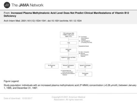 Copyright © 2001 American Medical Association. All rights reserved.