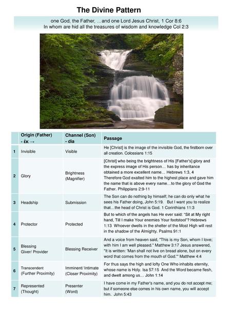 The Divine Pattern one God, the Father, …and one Lord Jesus Christ, 1 Cor 8:6 In whom are hid all the treasures of wisdom and knowledge Col 2:3   Origin.