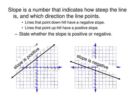 Lines that point down-hill have a negative slope.