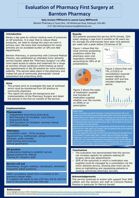 Evaluation of Pharmacy First Surgery at Barnton Pharmacy