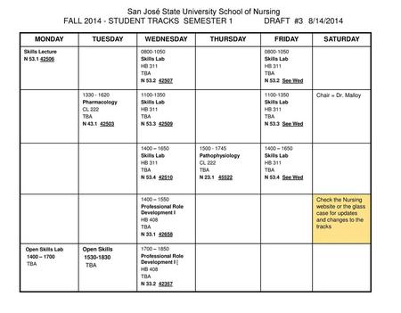 MONDAY TUESDAY WEDNESDAY THURSDAY FRIDAY SATURDAY Skills Lecture N 