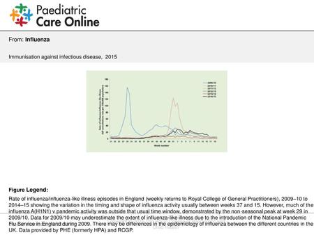 Copyright © 2015 The Royal College of Paediatrics and Child Health