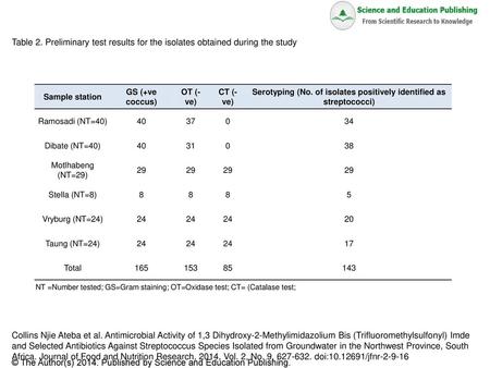 Serotyping (No. of isolates positively identified as streptococci)