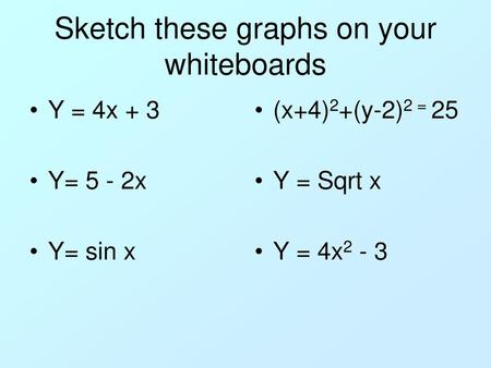 Sketch these graphs on your whiteboards