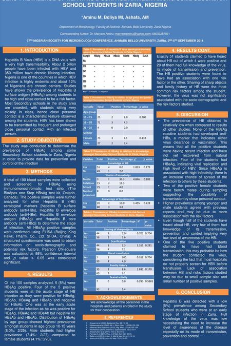 Knowledge of transmission Sharing of sharp objects