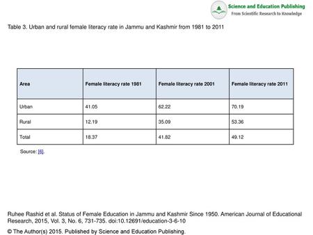 Research, 2015, Vol. 3, No. 6, doi: /education